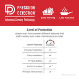 SkuImg;1046779;PrecisionDetections_Premium.jpg;Precision Detection Chart for Premium Detectors