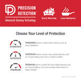 SkuImg;1046779;PrecisionDetections_Update.jpg;Showing the Difference of Precision Detection for the UL8 alarms